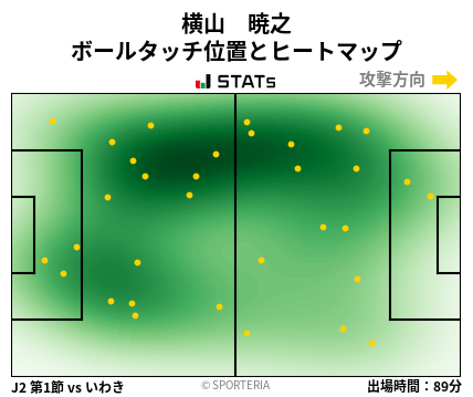 ヒートマップ - 横山　暁之