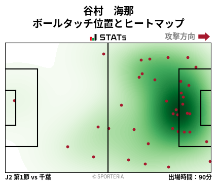 ヒートマップ - 谷村　海那