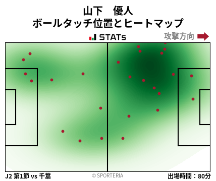 ヒートマップ - 山下　優人