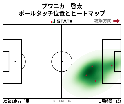 ヒートマップ - ブワニカ　啓太