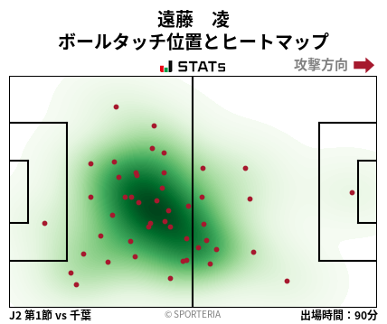 ヒートマップ - 遠藤　凌