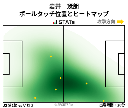 ヒートマップ - 岩井　琢朗