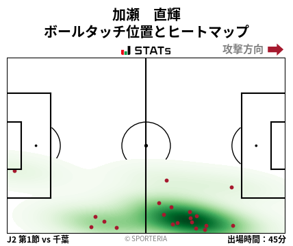 ヒートマップ - 加瀬　直輝