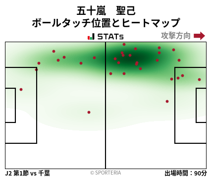 ヒートマップ - 五十嵐　聖己