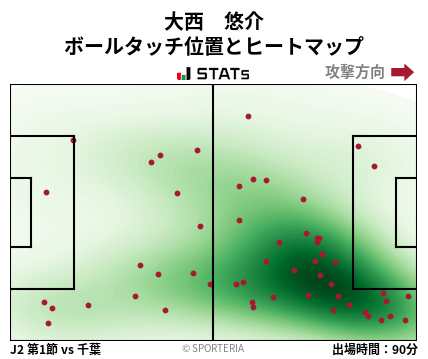 ヒートマップ - 大西　悠介