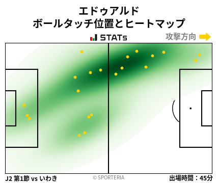 ヒートマップ - エドゥアルド