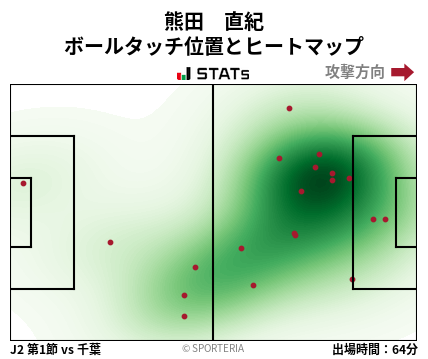 ヒートマップ - 熊田　直紀