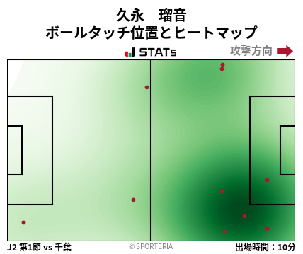 ヒートマップ - 久永　瑠音