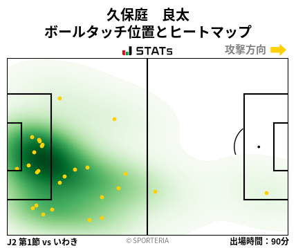 ヒートマップ - 久保庭　良太