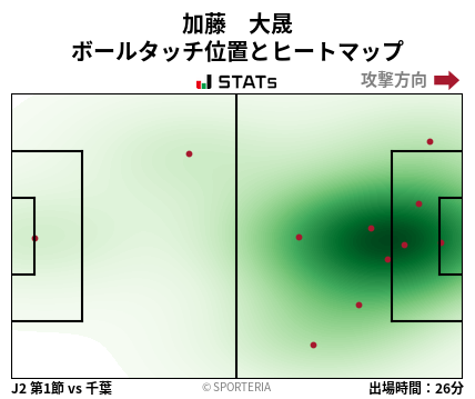 ヒートマップ - 加藤　大晟