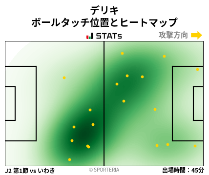 ヒートマップ - デリキ