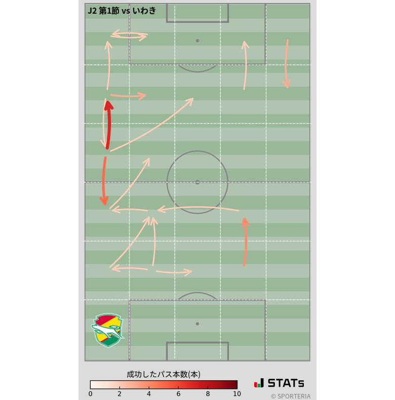 エリア間パス図