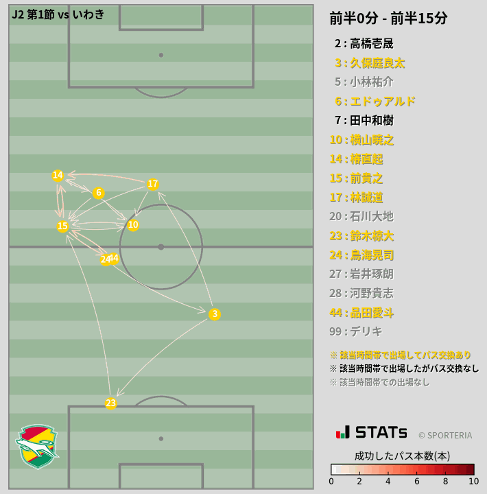 時間帯別パスネットワーク図