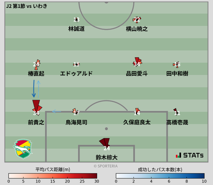 パスソナー・パスネットワーク