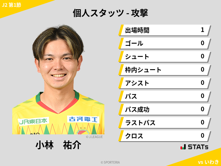 攻撃スタッツ - 小林　祐介