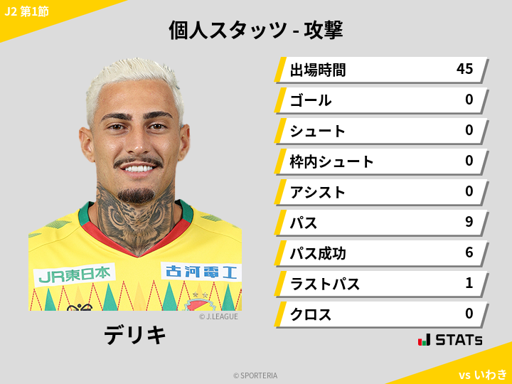 攻撃スタッツ - デリキ