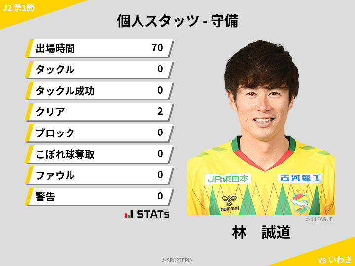 守備スタッツ - 林　誠道