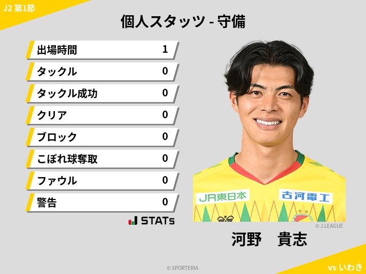 守備スタッツ - 河野　貴志