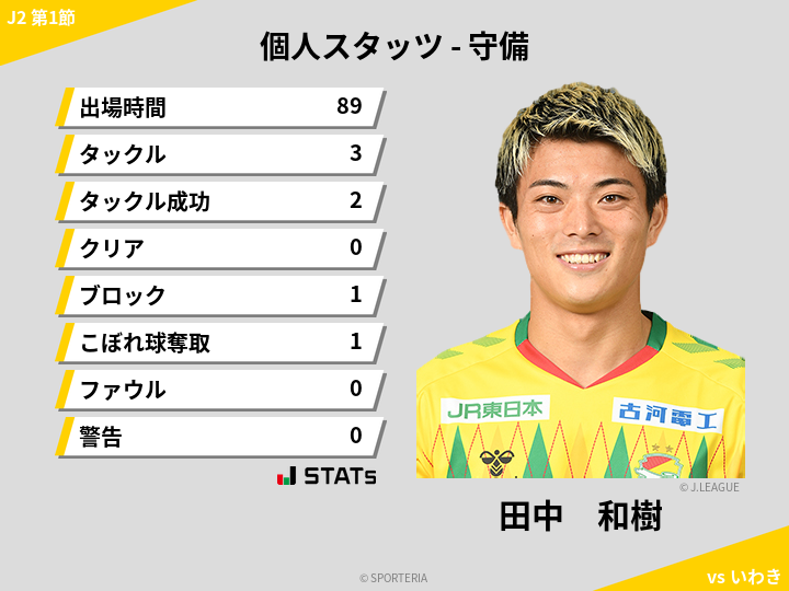 守備スタッツ - 田中　和樹