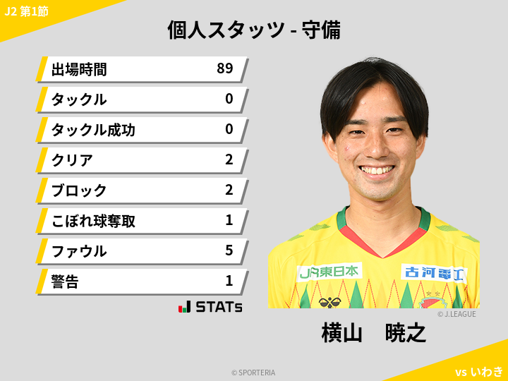 守備スタッツ - 横山　暁之