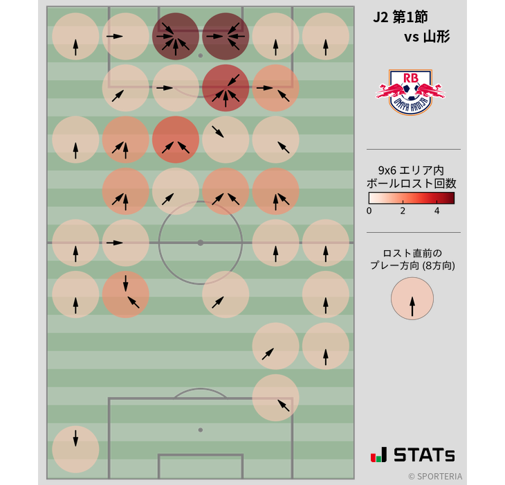 ボールロスト位置