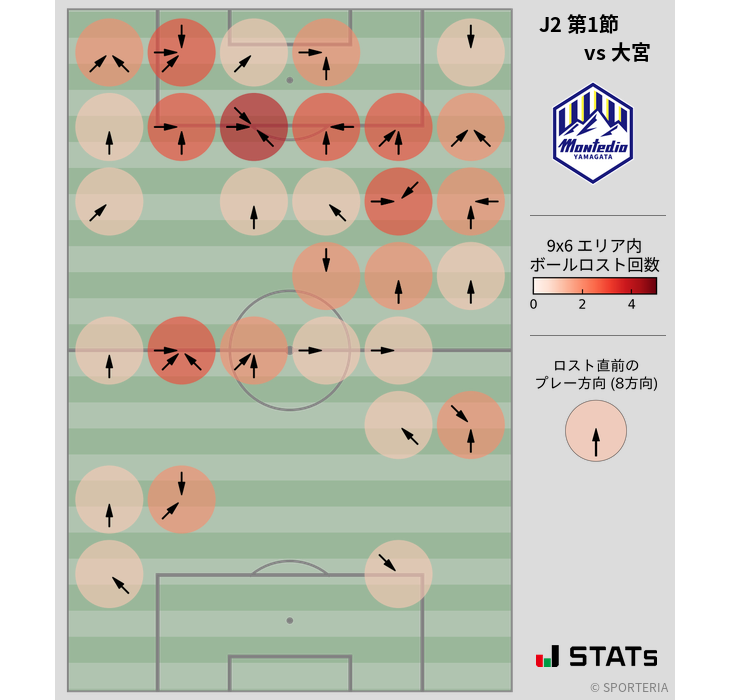 ボールロスト位置