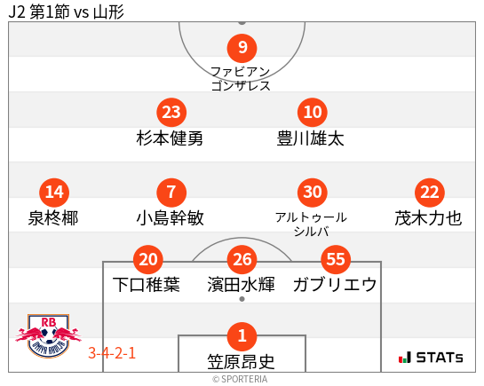 フォーメーション図