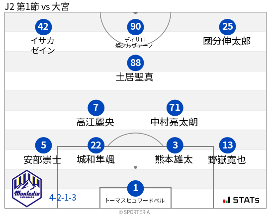フォーメーション図
