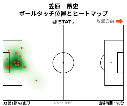 ヒートマップ - 笠原　昂史
