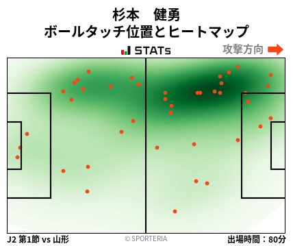 ヒートマップ - 杉本　健勇
