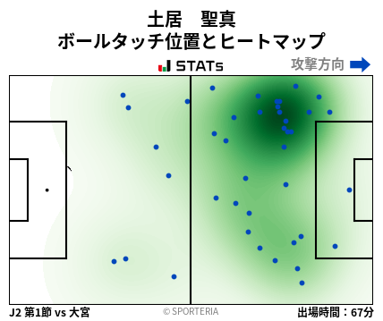 ヒートマップ - 土居　聖真