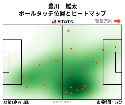 ヒートマップ - 豊川　雄太