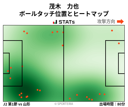 ヒートマップ - 茂木　力也