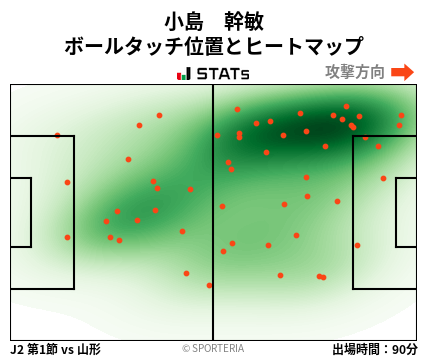ヒートマップ - 小島　幹敏