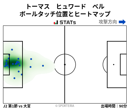 ヒートマップ - トーマス　ヒュワード　ベル