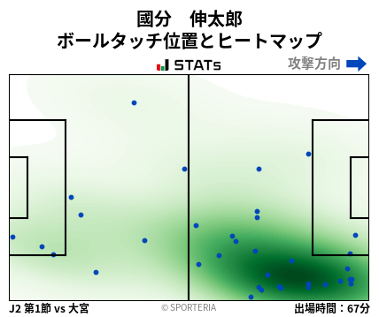 ヒートマップ - 國分　伸太郎