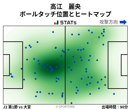 ヒートマップ - 高江　麗央