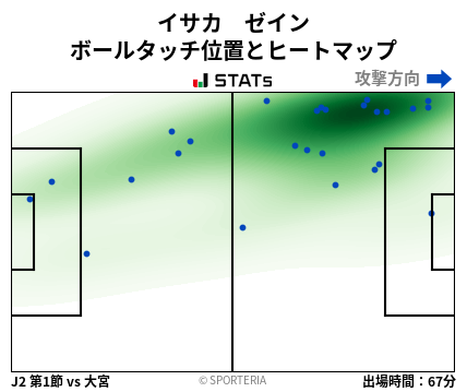 ヒートマップ - イサカ　ゼイン