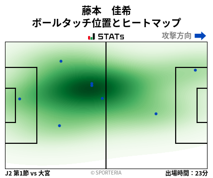 ヒートマップ - 藤本　佳希