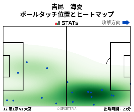 ヒートマップ - 吉尾　海夏