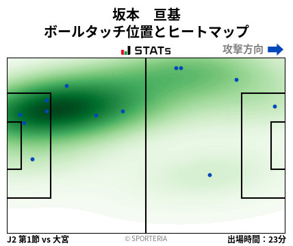 ヒートマップ - 坂本　亘基
