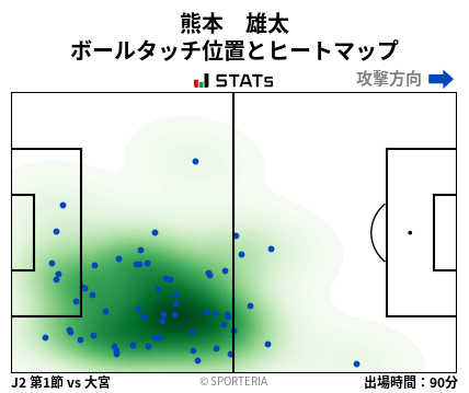 ヒートマップ - 熊本　雄太