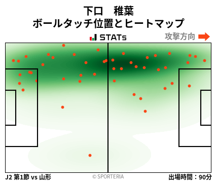 ヒートマップ - 下口　稚葉