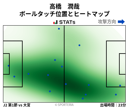 ヒートマップ - 高橋　潤哉