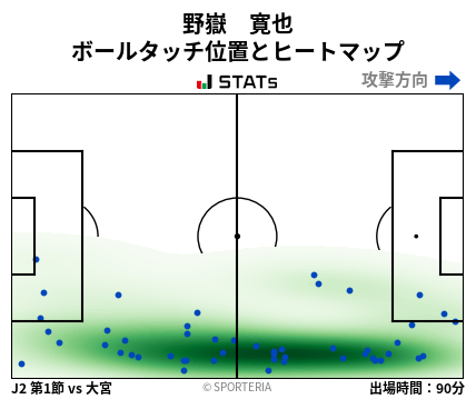 ヒートマップ - 野嶽　寛也