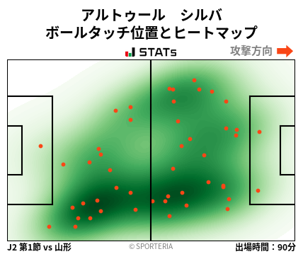ヒートマップ - アルトゥール　シルバ