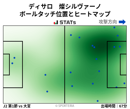 ヒートマップ - ディサロ　燦シルヴァーノ
