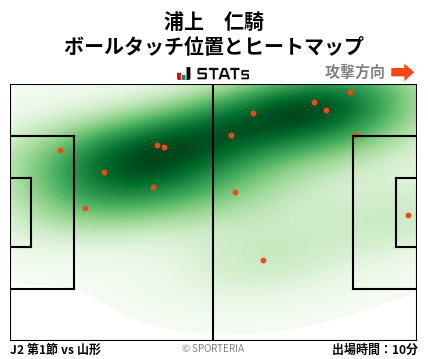 ヒートマップ - 浦上　仁騎