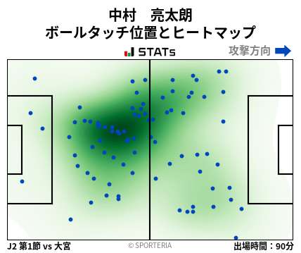 ヒートマップ - 中村　亮太朗