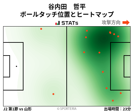 ヒートマップ - 谷内田　哲平